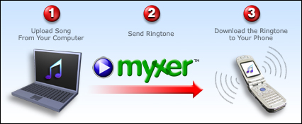 Make your own Ringtone Process
