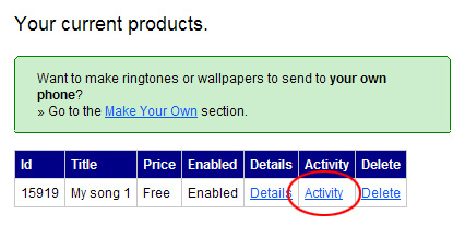 Your Current Products - Activity