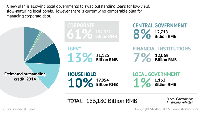 China's Credit Matrix: Leaders in Debt