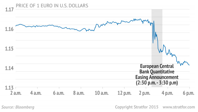 Price of Euro Jan. 22, 2015