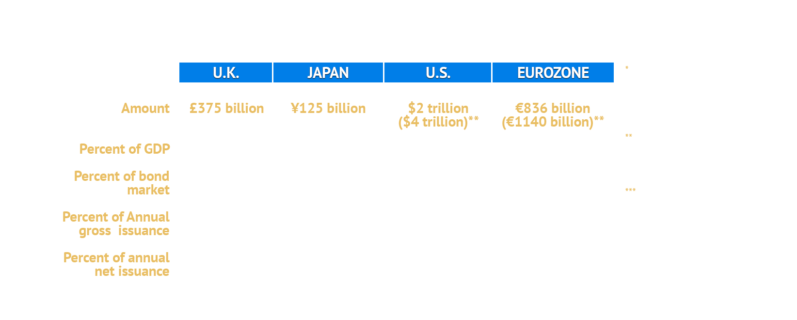 Comparing Quantitative Easing Programs