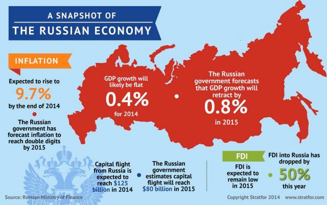 Russia Prepares to Slash Its Budget